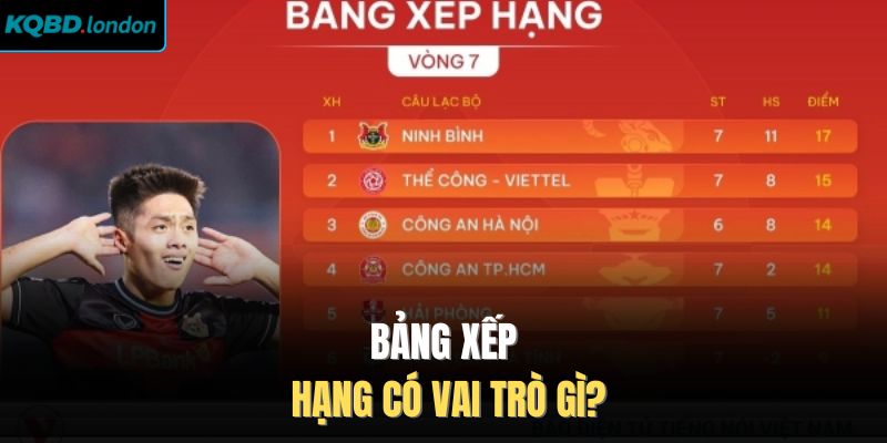 Bảng xếp hạng có vai trò gì?